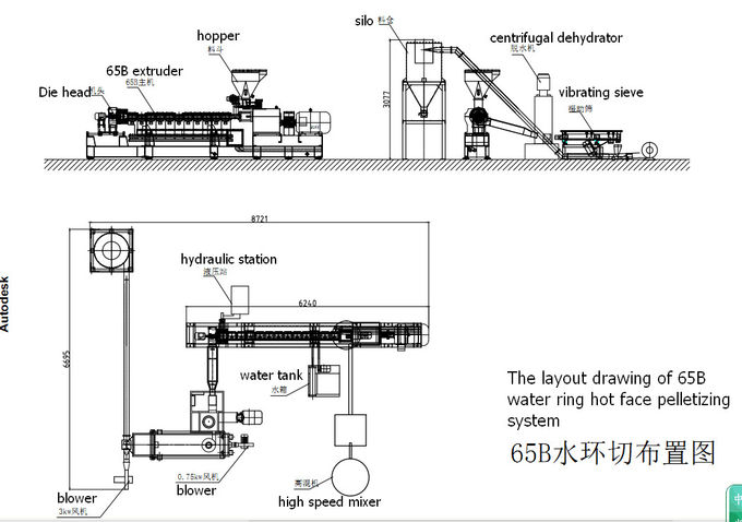 Enige de Schroefextruder die van EVA Machinewater maken Korrelsysteem 400-500kg/h bellen