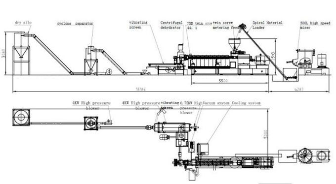 Pp-Caco3 het Dubbele van de de Korrelingsmachine van de Schroefextruder van de het Waterring Scherpe Systeem